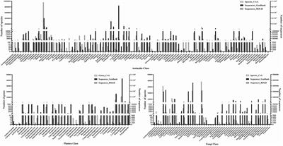 The geography of genetic data: Current status and future perspectives